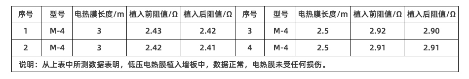 電熱膜植入墻板前后電阻對比表.jpg